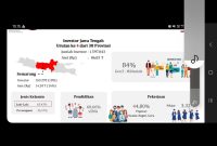 Awal Tahun 2025 Investor Pasar Modal Lampaui 15 Juta.