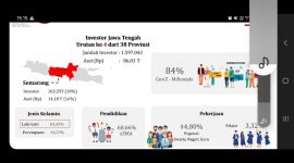 Awal Tahun 2025 Investor Pasar Modal Lampaui 15 Juta.