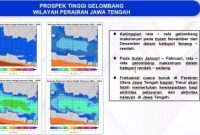 Prospek tinggi gelombang wilayah perairan Jawa Tengah.