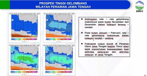 Prospek tinggi gelombang wilayah perairan Jawa Tengah.