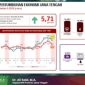Kepala BPS Jawa Tengah, Ali Said menyampaikan press relese secara daring, Rabu (5/8).